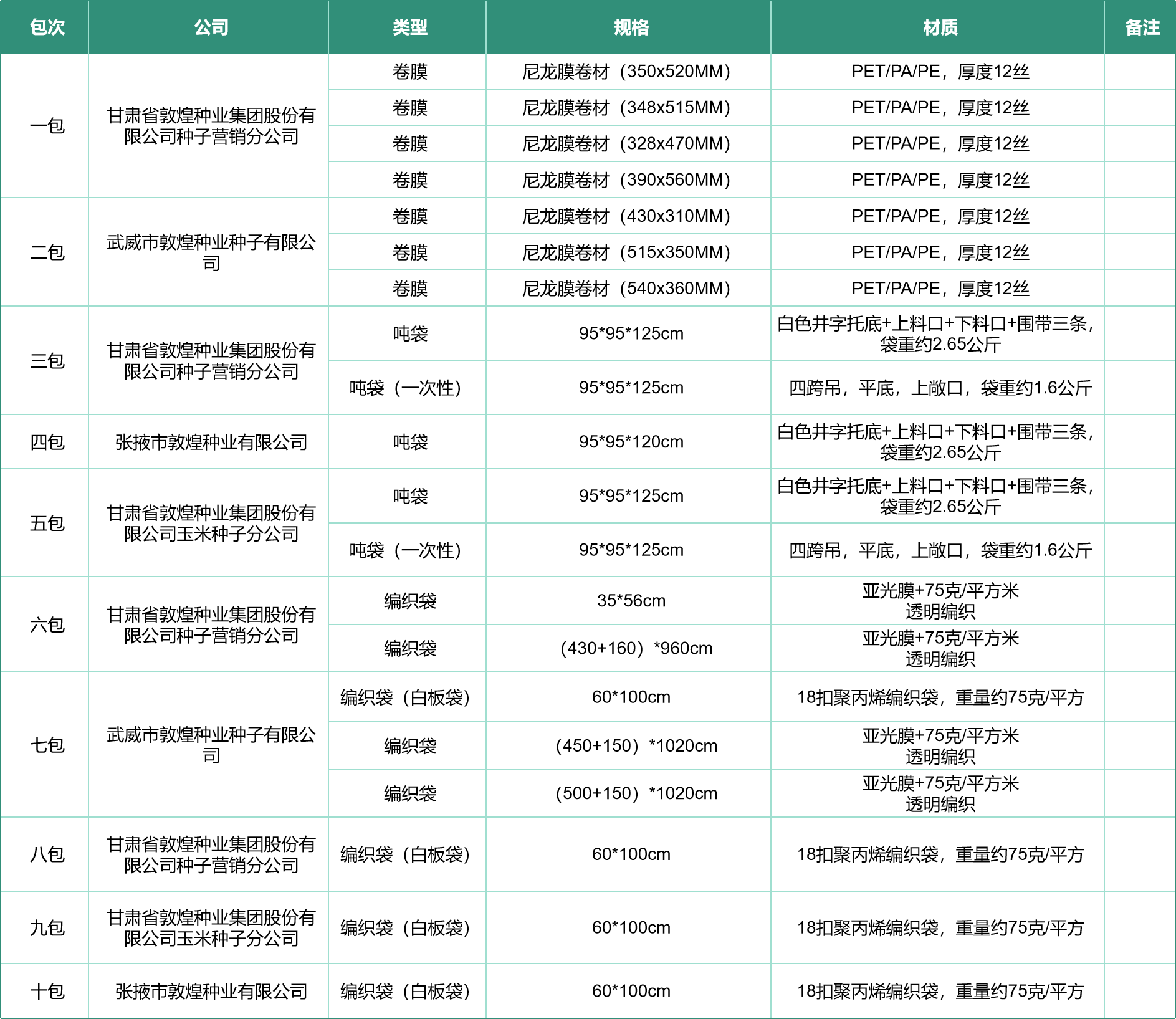 敦煌種業(yè)2025-2026年度種子包裝物采購項目公開招標公告