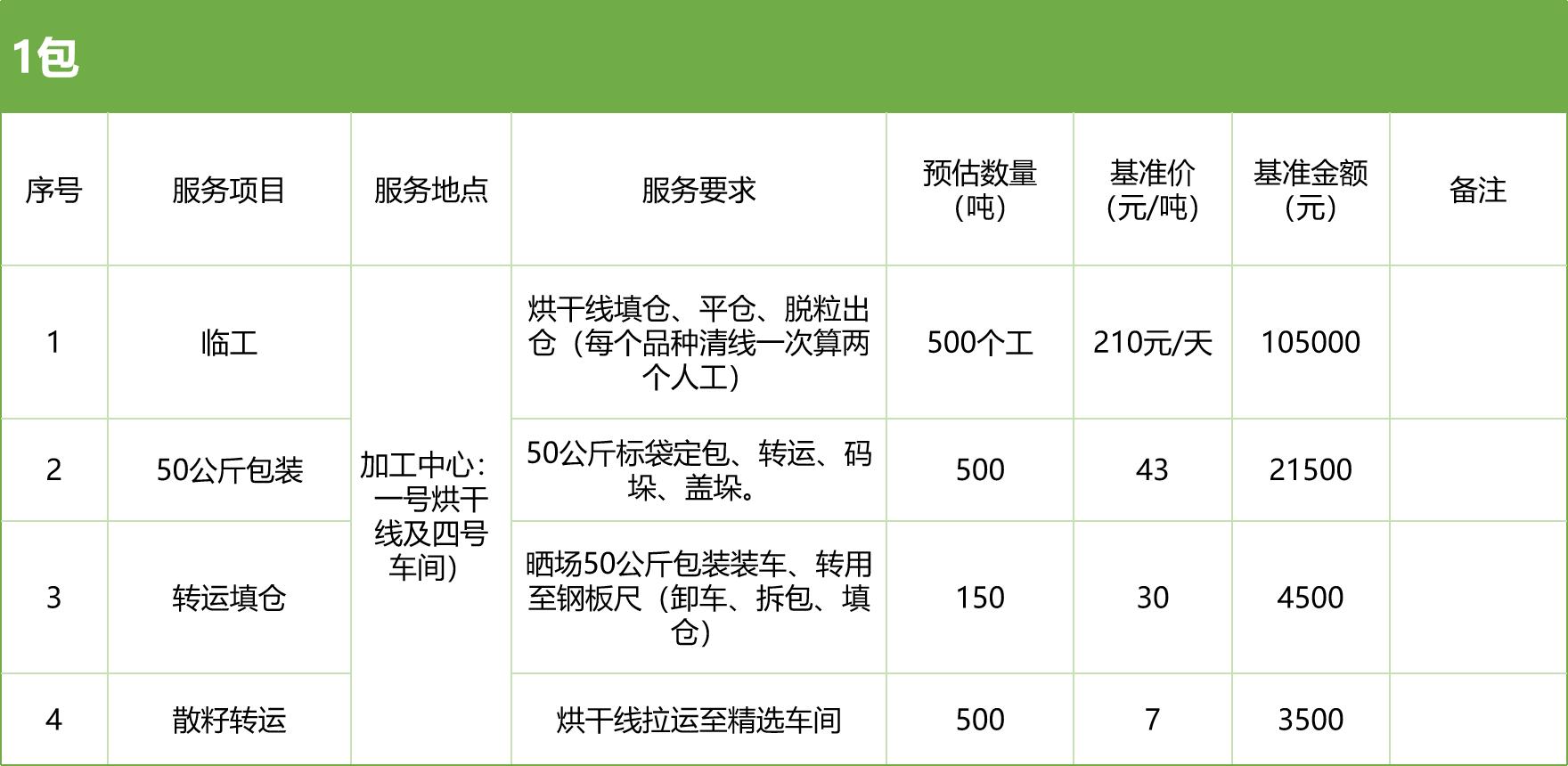 甘肅省敦煌種業(yè)集團(tuán)股份有限公司玉米種子分公司2025年玉米果穗收獲烘干、脫粒、精選勞務(wù)外包服務(wù)項(xiàng)目競爭性磋商公告