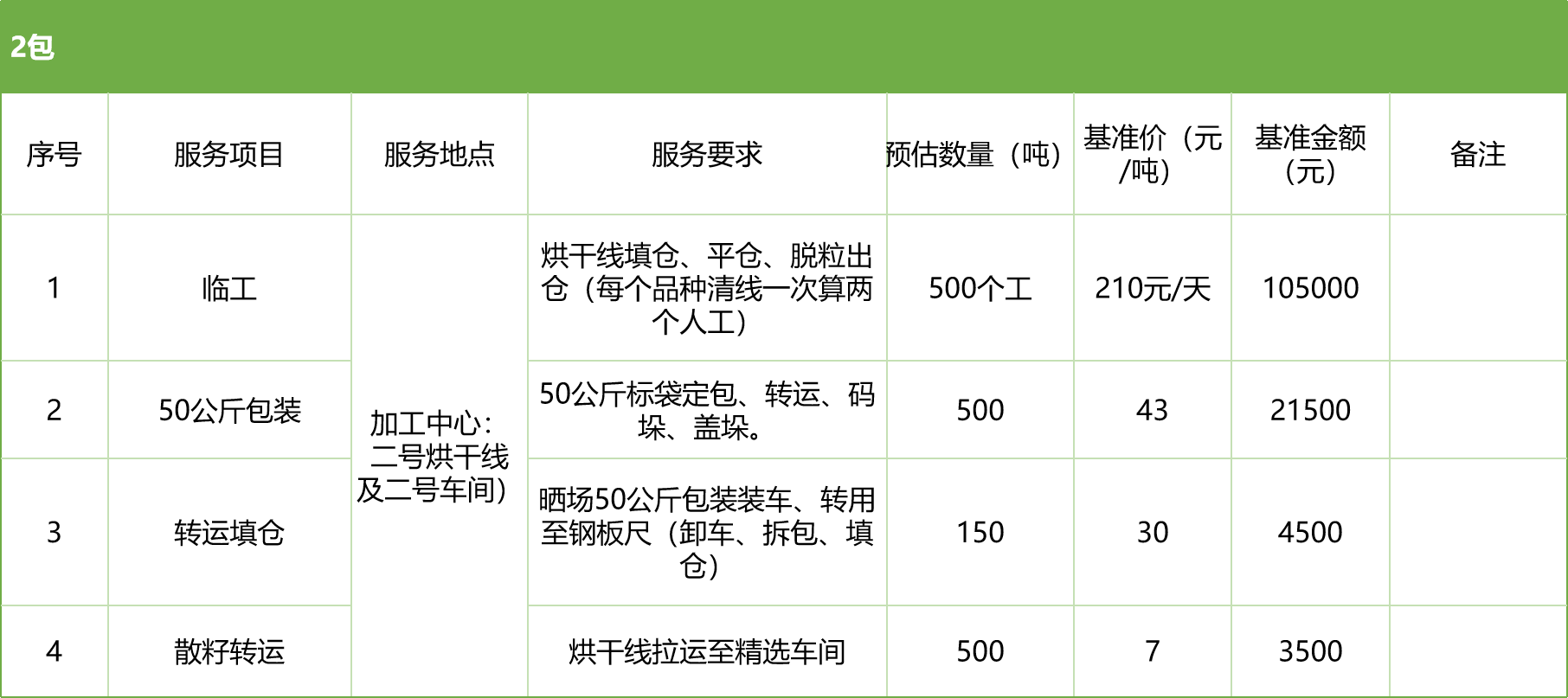 甘肅省敦煌種業(yè)集團(tuán)股份有限公司玉米種子分公司2025年玉米果穗收獲烘干、脫粒、精選勞務(wù)外包服務(wù)項(xiàng)目競爭性磋商公告