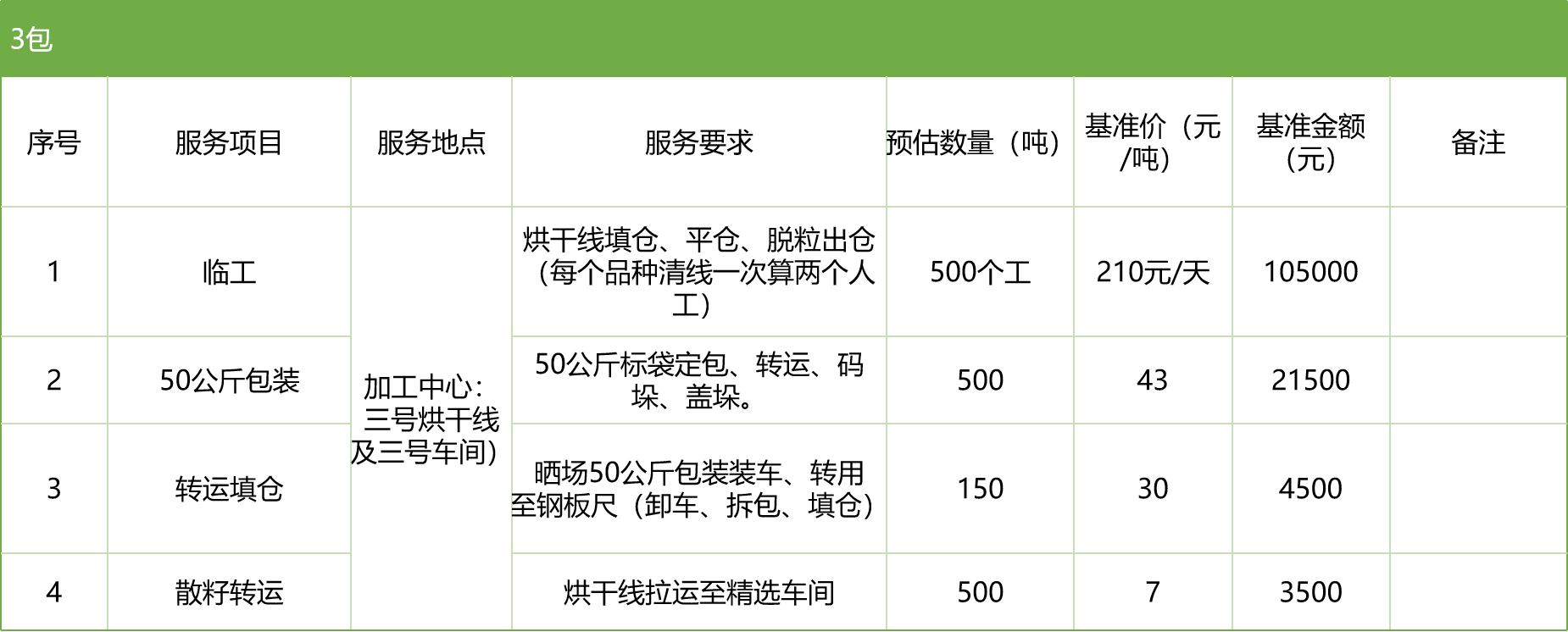 甘肅省敦煌種業(yè)集團(tuán)股份有限公司玉米種子分公司2025年玉米果穗收獲烘干、脫粒、精選勞務(wù)外包服務(wù)項(xiàng)目競爭性磋商公告
