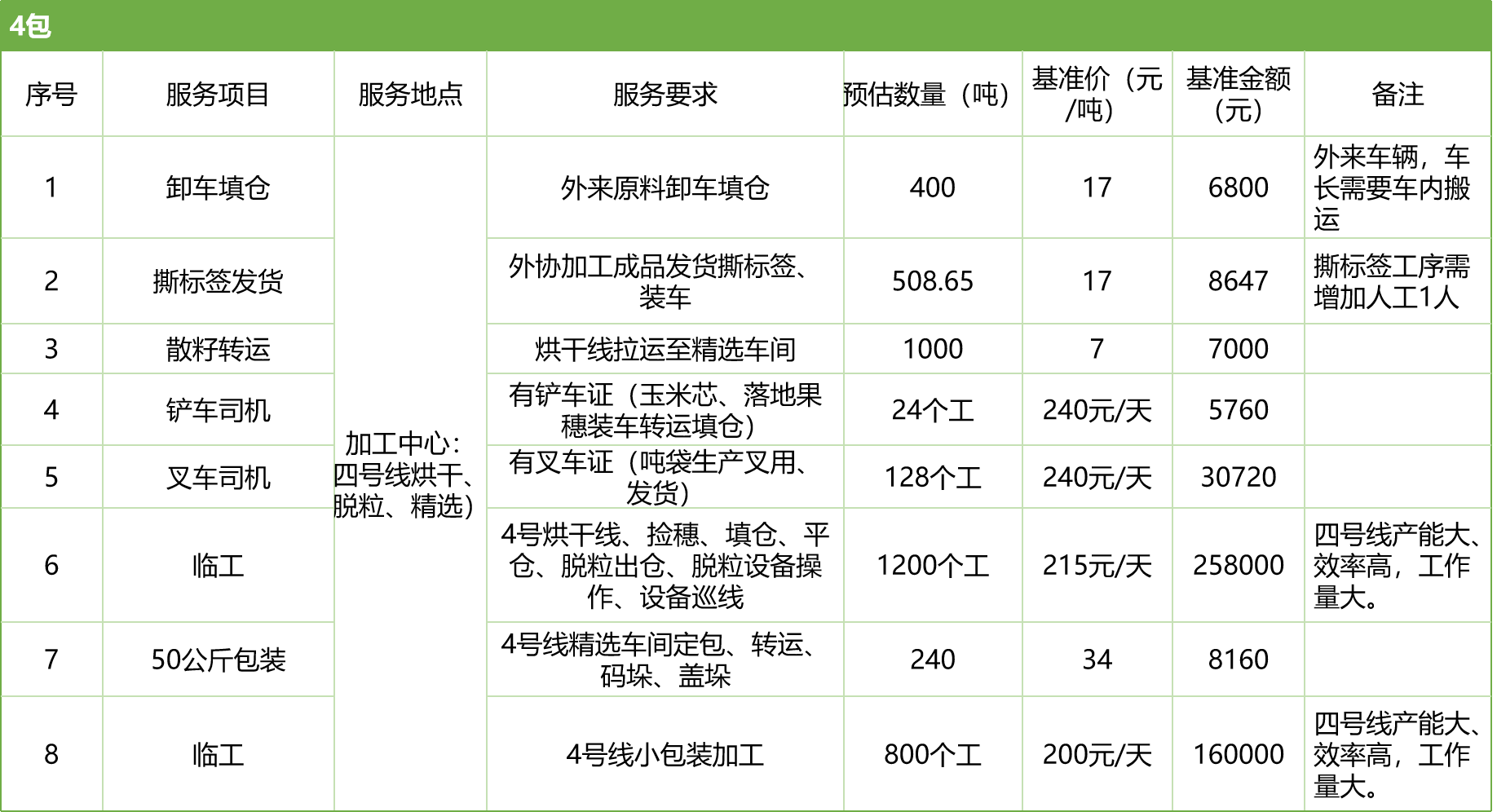 甘肅省敦煌種業(yè)集團(tuán)股份有限公司玉米種子分公司2025年玉米果穗收獲烘干、脫粒、精選勞務(wù)外包服務(wù)項(xiàng)目競爭性磋商公告