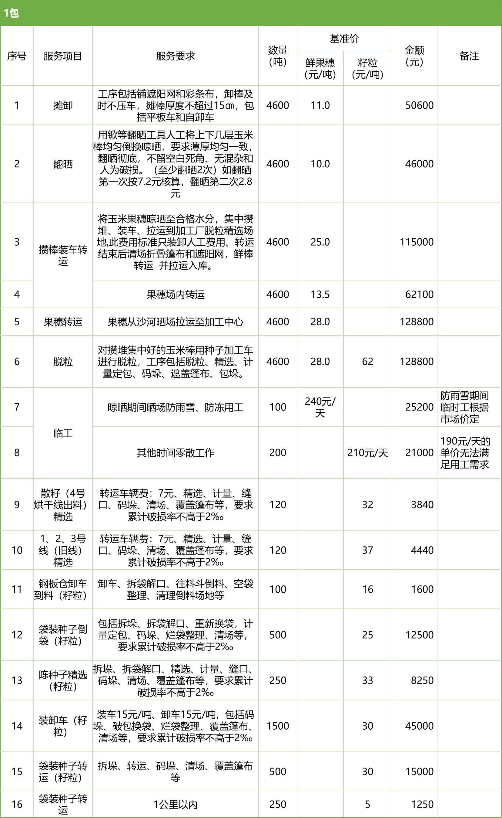 甘肅省敦煌種業(yè)集團股份有限公司玉米種子分公司2025年鮮果穗晾曬、精選勞務(wù)外包服務(wù)項目競爭性磋商公告