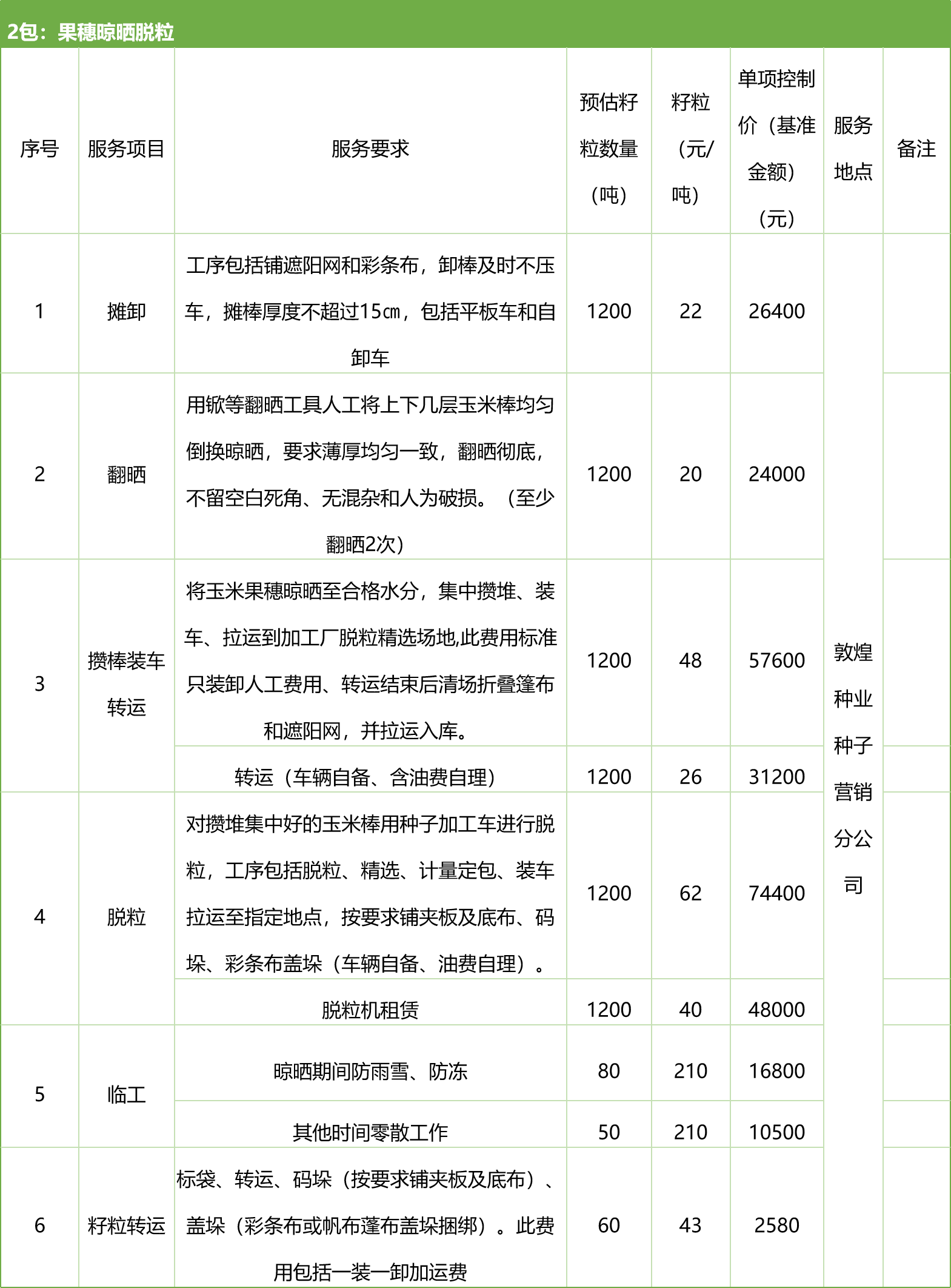 甘肅省敦煌種業(yè)集團股份有限公司種子營銷分公司鮮果穗運輸服務(wù)及果穗晾曬脫粒、籽粒精選加工勞務(wù)外包服務(wù)項目 競爭性磋商公告
