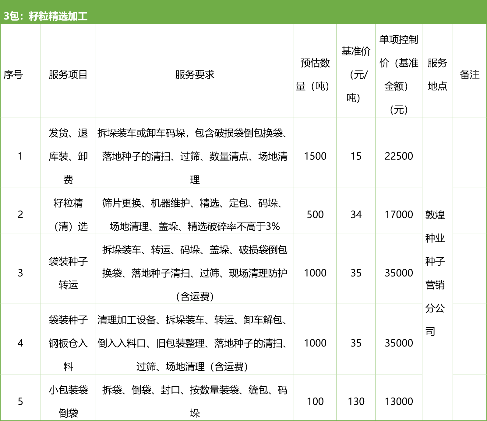 甘肅省敦煌種業(yè)集團股份有限公司種子營銷分公司鮮果穗運輸服務(wù)及果穗晾曬脫粒、籽粒精選加工勞務(wù)外包服務(wù)項目 競爭性磋商公告