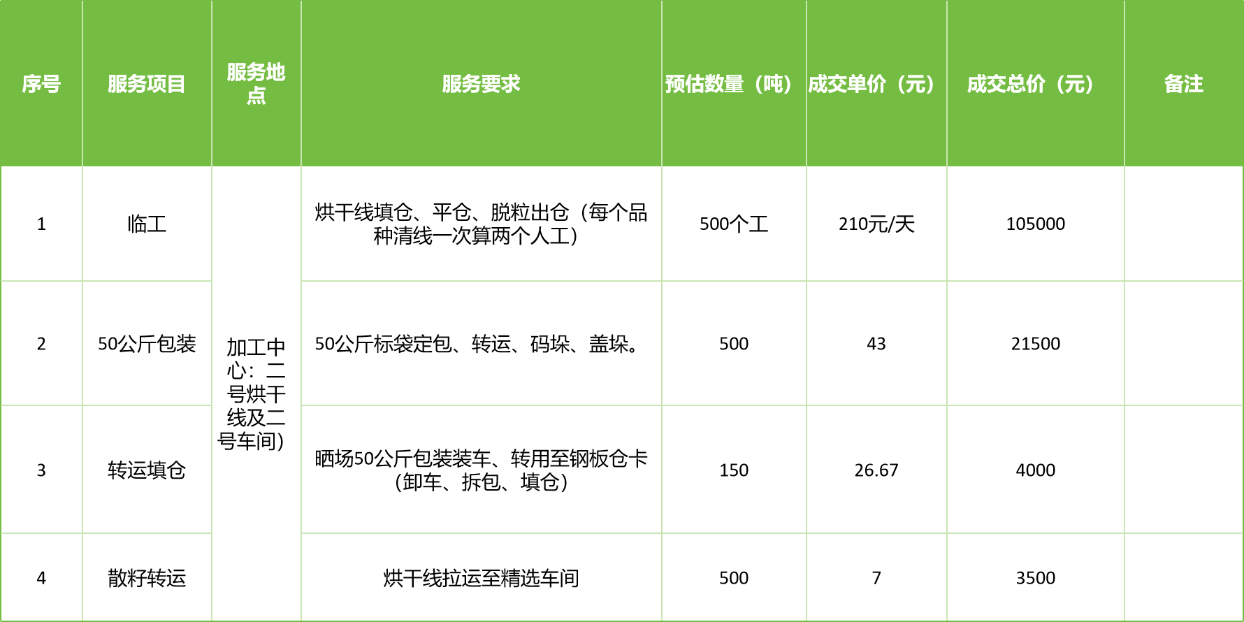 甘肅省敦煌種業(yè)集團股份有限公司玉米種子分公司2025年玉米果穗收獲烘干、脫粒、精選勞務外包服務項目成交公告