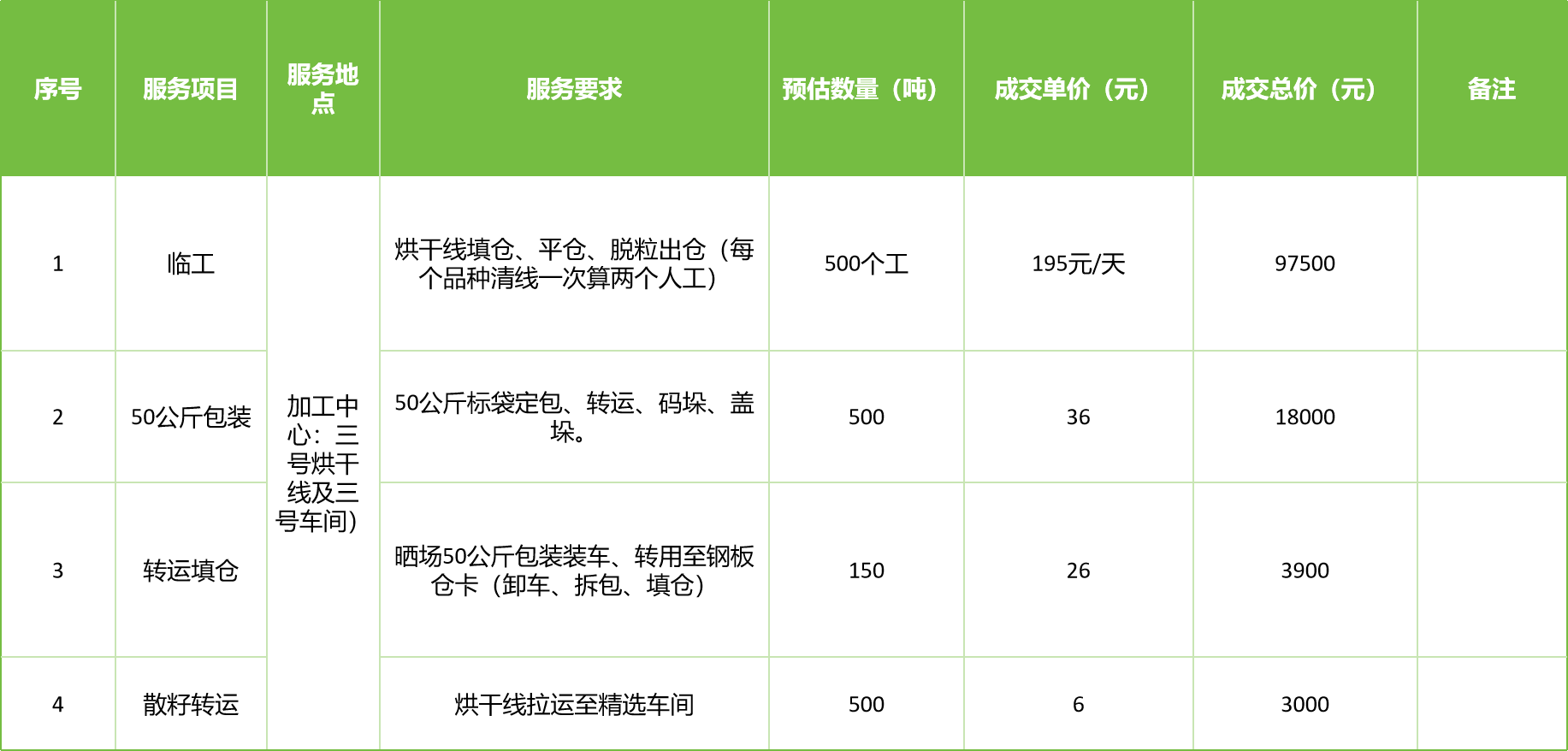 甘肅省敦煌種業(yè)集團股份有限公司玉米種子分公司2025年玉米果穗收獲烘干、脫粒、精選勞務外包服務項目成交公告
